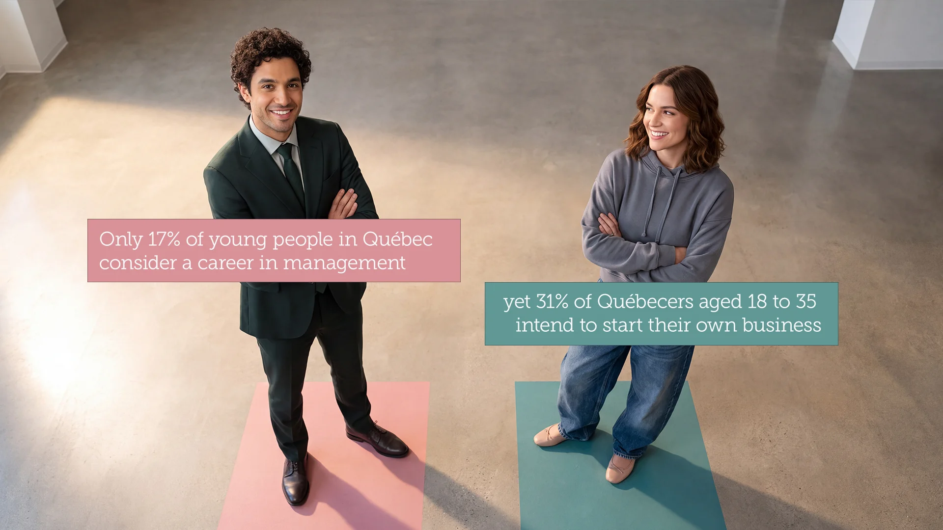 Two young people stand on colored squares: a man in a suit on pink, labeled &ldquo;Only 17% of young people in Qu&eacute;bec consider a career in management&rdquo;, and a woman in a hoodie and jeans on teal, labeled &ldquo;yet 31% of Qu&eacute;becers aged 18 to 35 intend to start their own business.&rdquo;