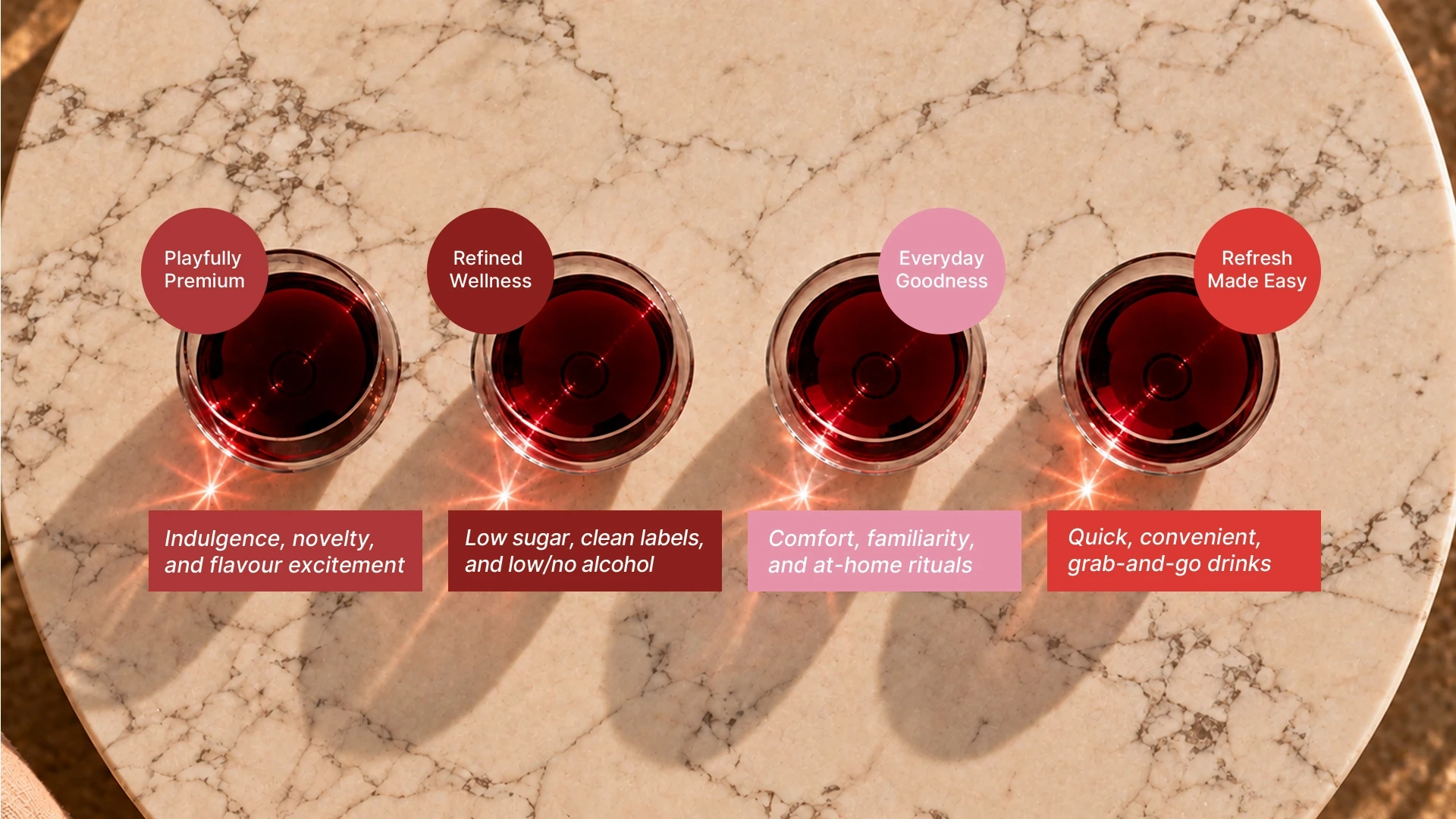 Four glasses of red wine on a marble table, one per need state: Playfully Premium, for indulgence, novelty and flavor excitement; Refined Wellness, for low sugar, clean labels and low or no alcohol; Everyday Goodness, for comfort, familiarity and at-home rituals; and Refresh Made Easy, for quick, convenient, grab-and-go drinks.
