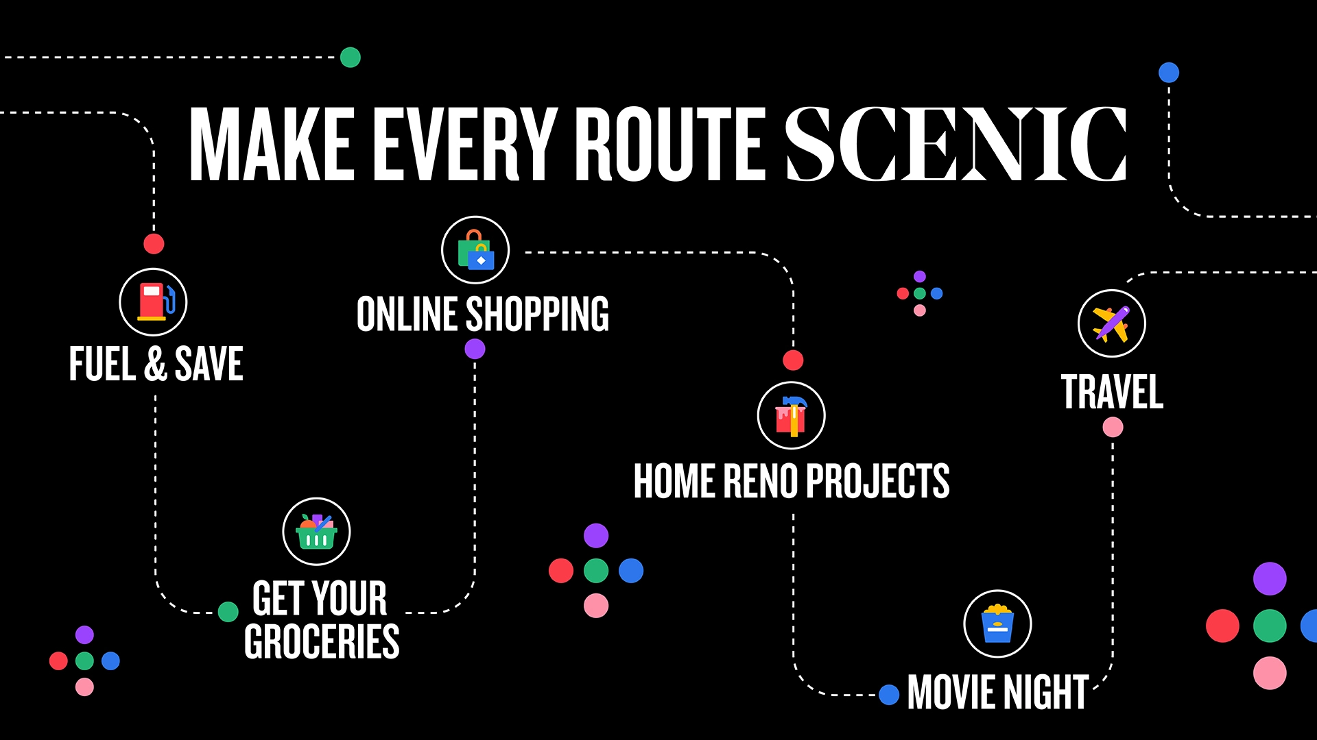 &ldquo;Make every route scenic&rdquo; above a dotted route that links everyday stops, each with an icon: Fuel & save, Get your groceries, Online shopping, Home reno projects, Movie night and Travel.